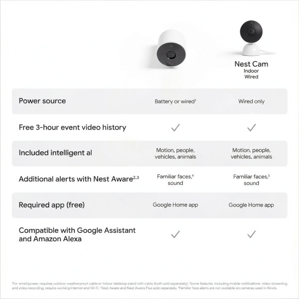 Google Nest Cam Indoor Wired Security Camera Fog Linen Snow-8