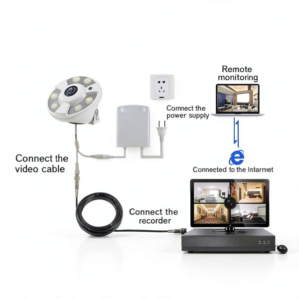 Cluzine 5MP Fisheye POE IP Camera HD Indoor Security-2