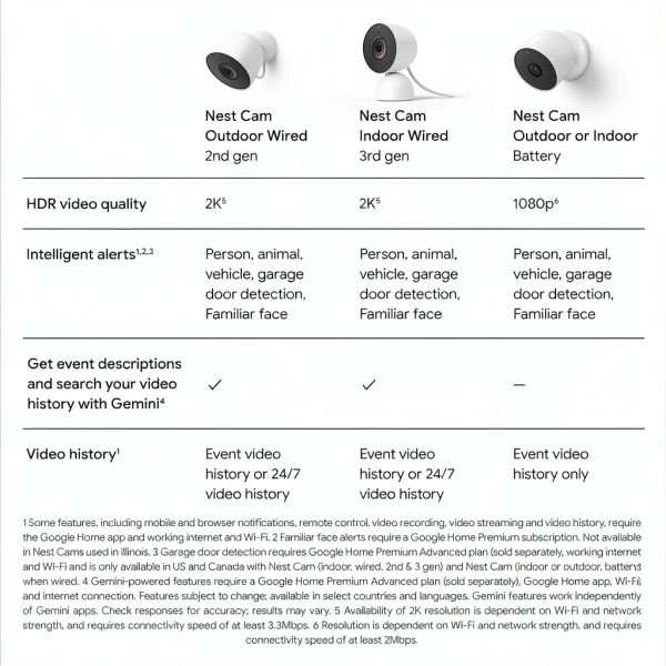 Google Nest Cam Indoor Wired 3rd Gen 2K Video Security-15