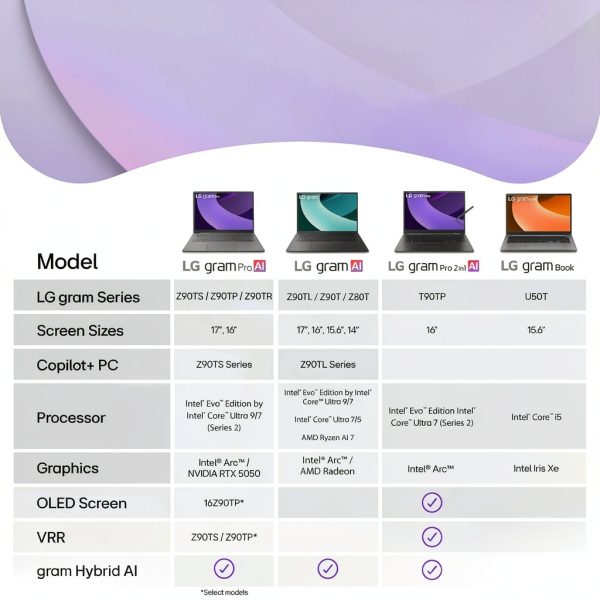 LG gram Pro 2-in-1 Laptop Ultra Light AI Performance-13